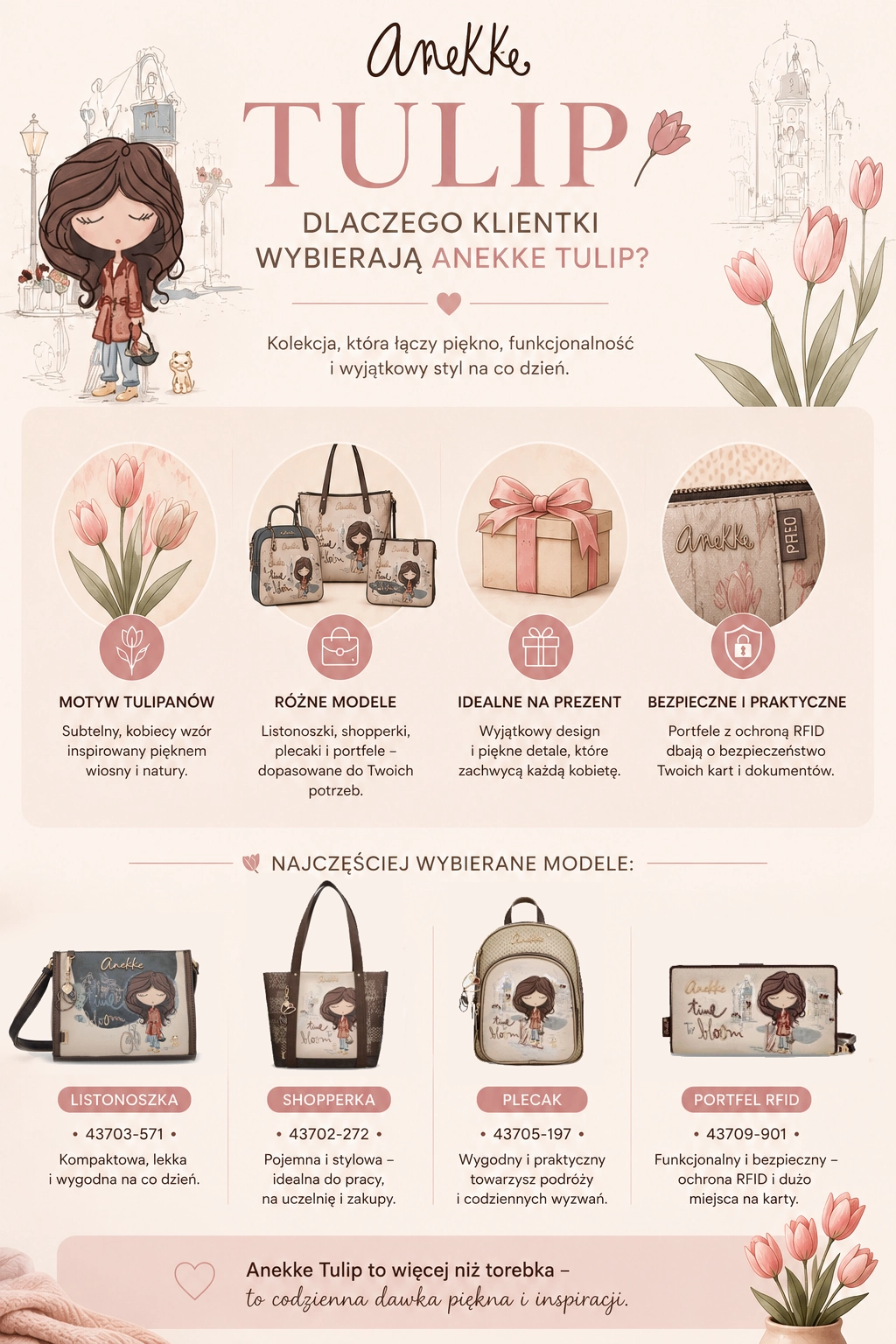  Dlaczego_klientki_wybieraja_Anekke_Tulip_-_Infografika_prezentujaca_najpopularniejsze_modele_kolekcji_oraz_ich_zalety