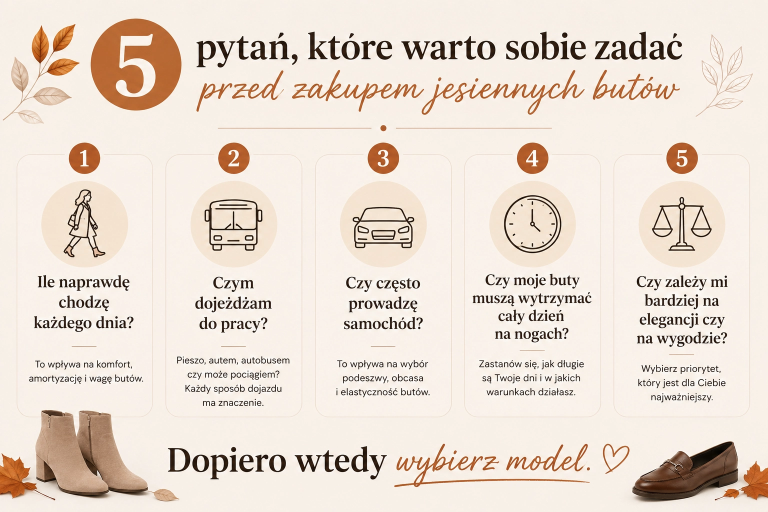  Infografika_-_5_pytan__ktore_warto_sobie_zadac_przed_zakupem_jesiennych_butow