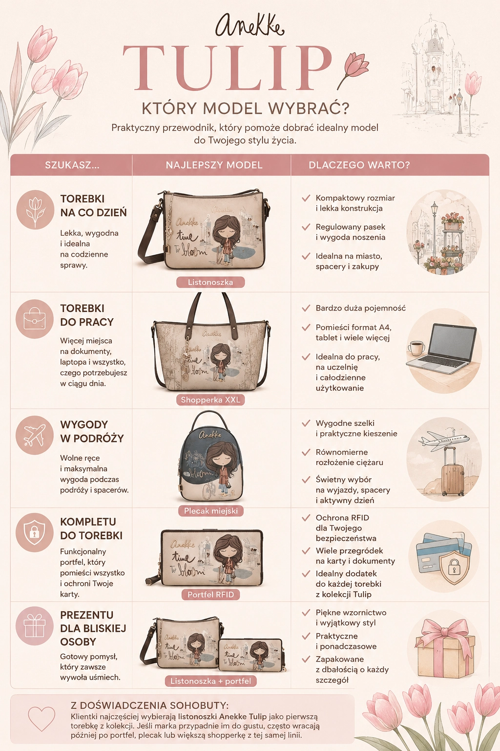  Infografika_Anekke_Tulip_-_ktory_model_wybrac