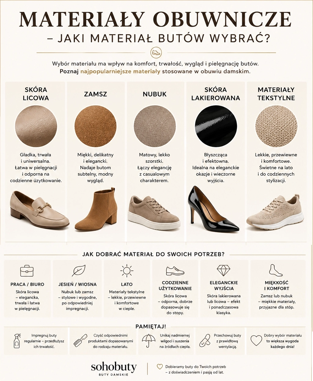  Jak_wybrac_material_butow_damskich_Porownanie_skory_licowej__zamszu__nubuku__skory_lakierowanej_i_materialow_tekstylnych