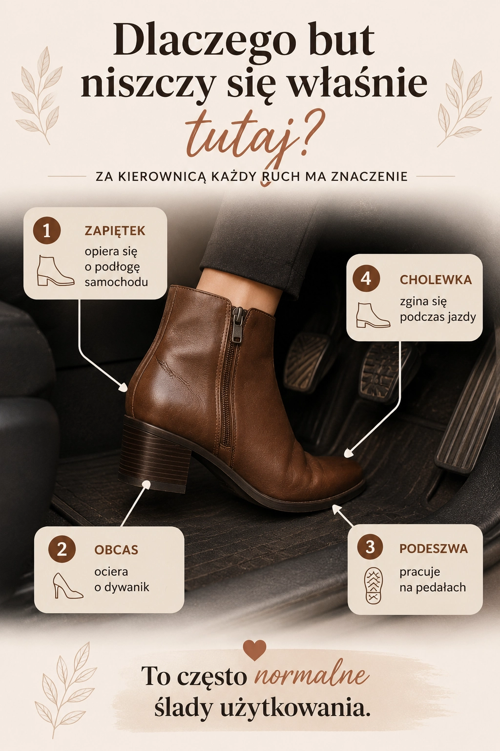  dlaczego_but_niszczy_sie_podczas_jazdy_autem_-_infografika