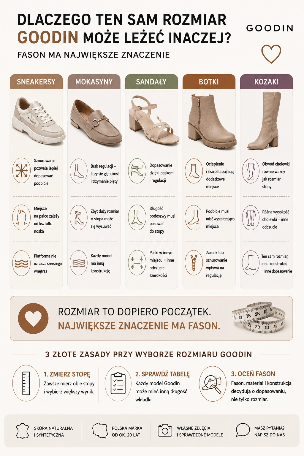  Dlaczego_dwa_modele_Goodin_w_tym_samym_rozmiarze_moga_lezec_inaczej