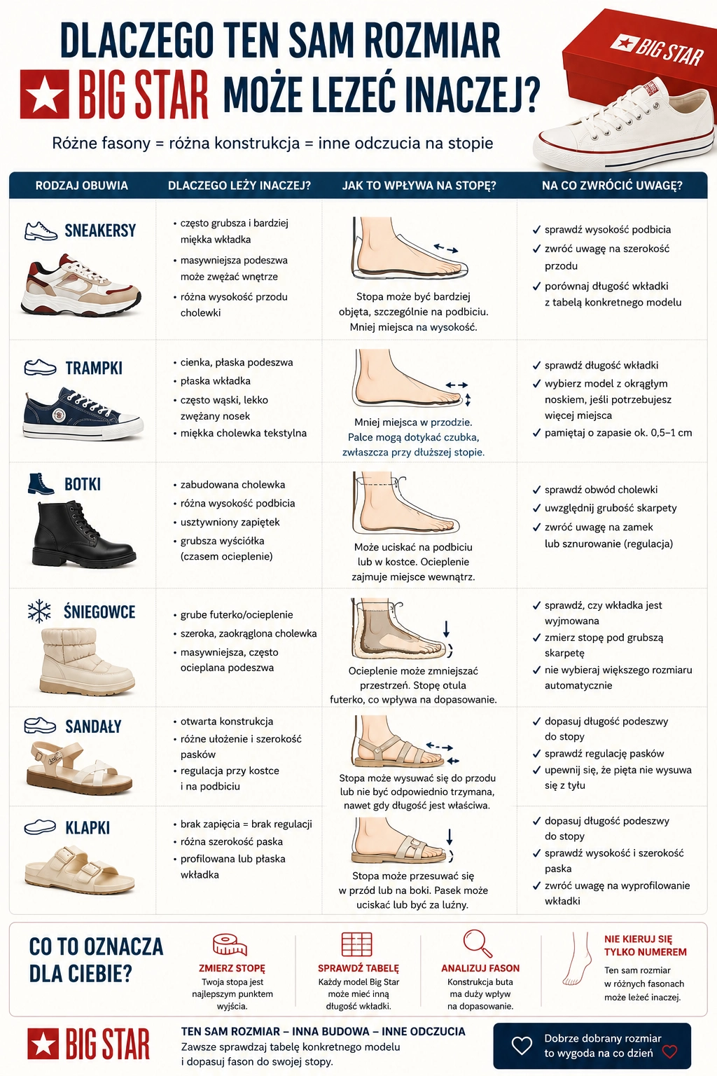  Dlaczego_ten_sam_rozmiar_Big_Star_moze_lezec_inaczej_-_INFOGRAFIKA