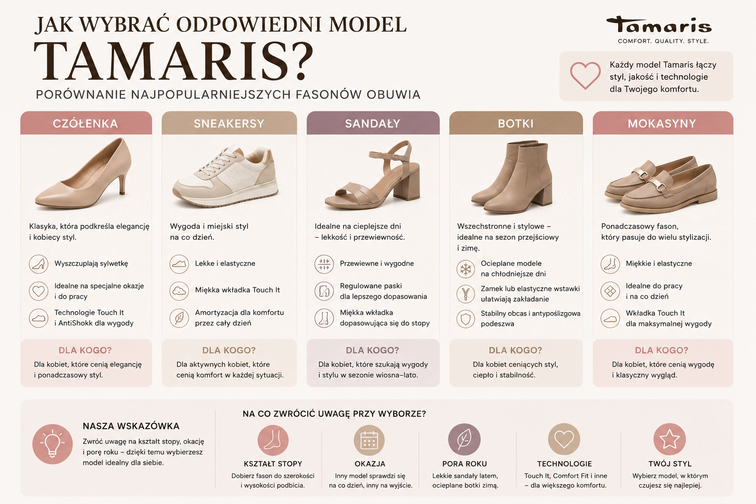 Jak wybrać odpowiedni model Tamaris – porównanie najpopularniejszych fasonów obuwia