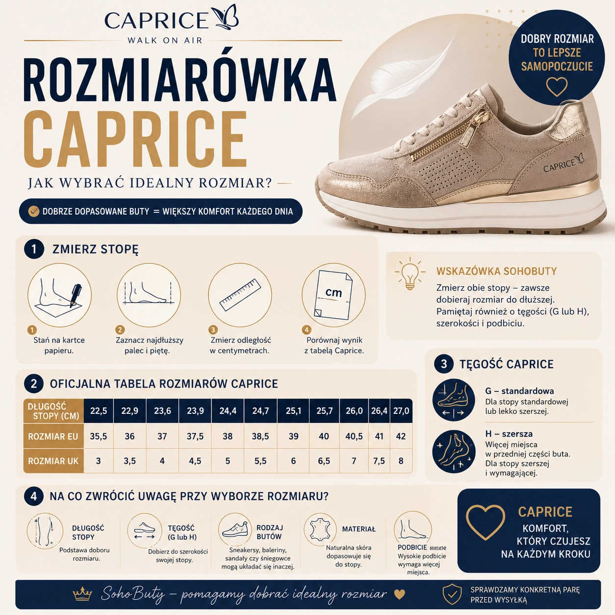  Infografika_przedstawiajaca_rozmiarowke_Caprice__oficjalna_tabele_producenta__sposob_pomiaru_stopy_oraz_roznice_miedzy_tegoscia_G_i_H.