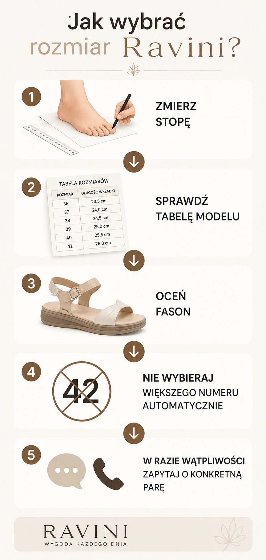  Jak_wybrac_rozmiar_butow_Ravini_-_infografika_sohobuty