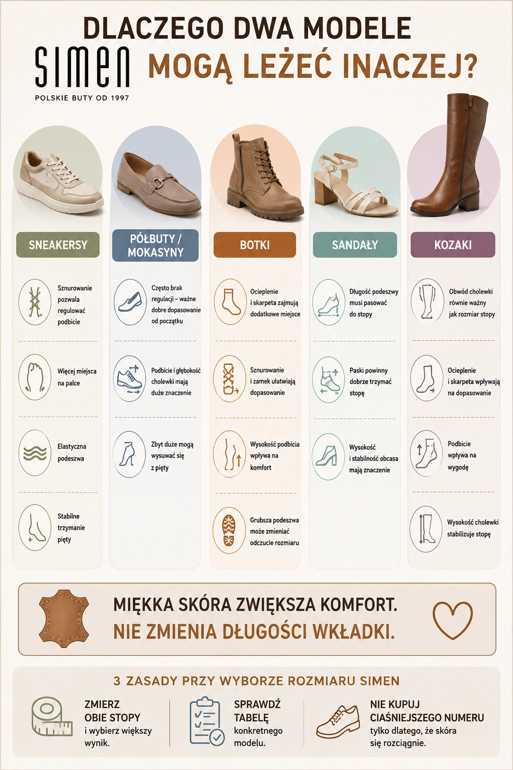  dlaczego-dwa-modele-simen-moga-lezec-inaczej-infografika