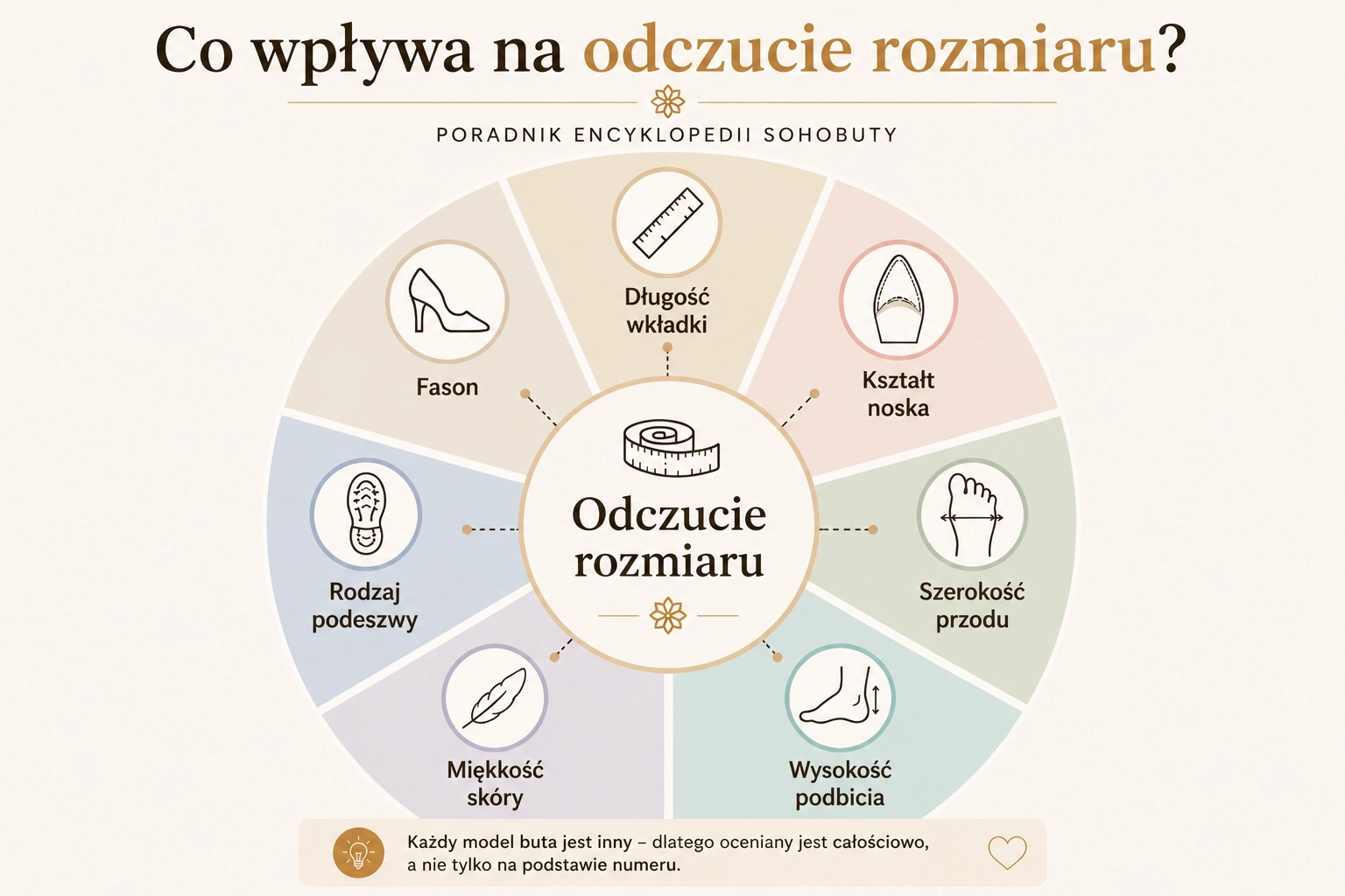 Co wpływa na odczucie rozmiaru buta – infografika poradnika SohoButy