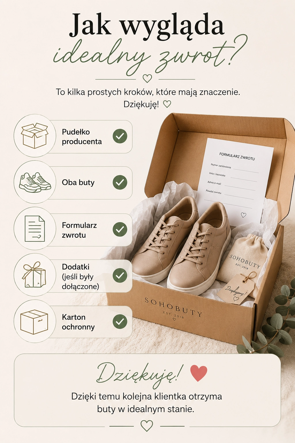  Jak przygotować buty do zwrotu – infografika pokazująca kompletne opakowanie: pudełko producenta, oba buty, formularz zwrotu, dodatki i karton ochronny.