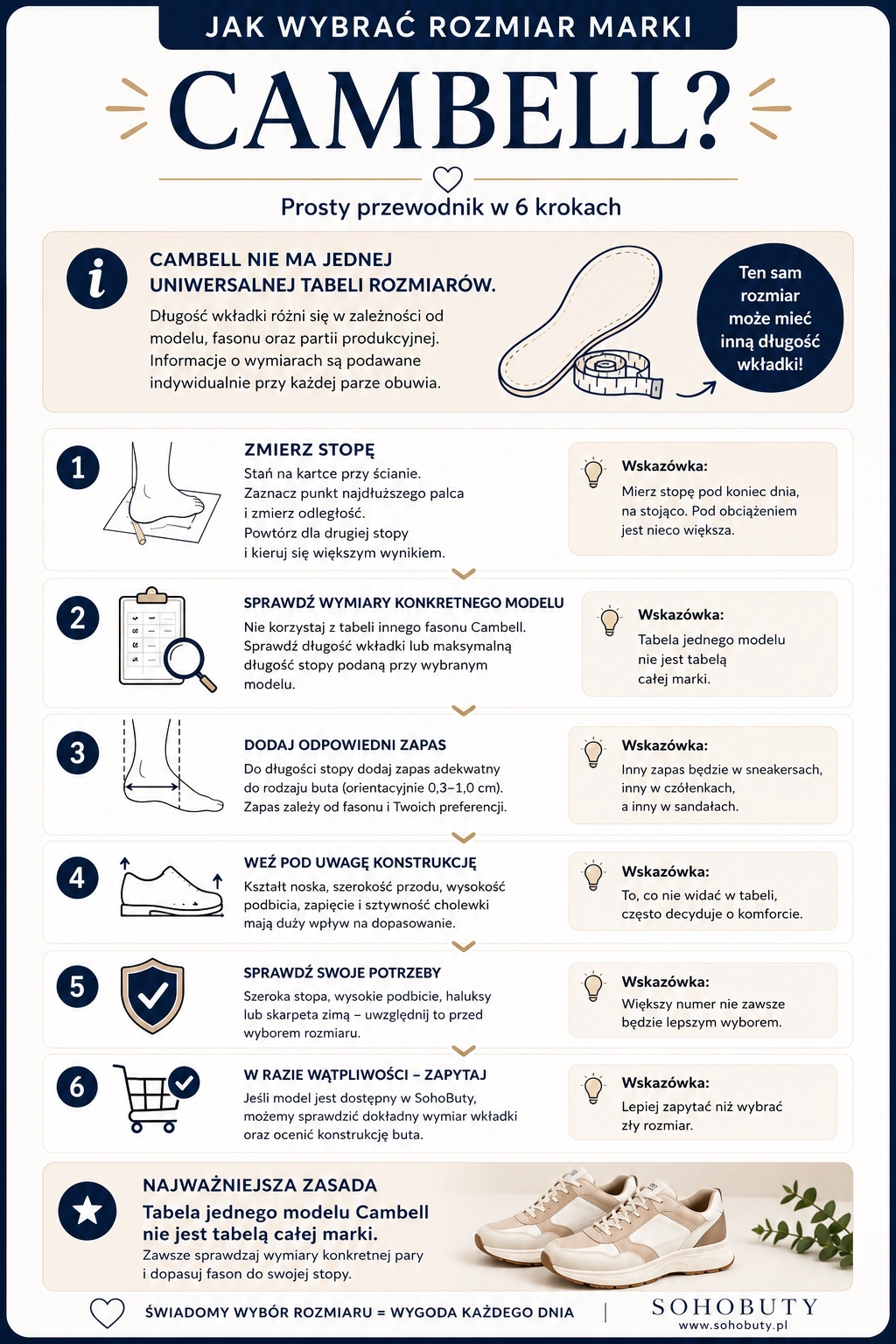  Jak wybrać rozmiar butów Cambell – infografika pokazująca wybór odpowiedniego rozmiaru krok po kroku