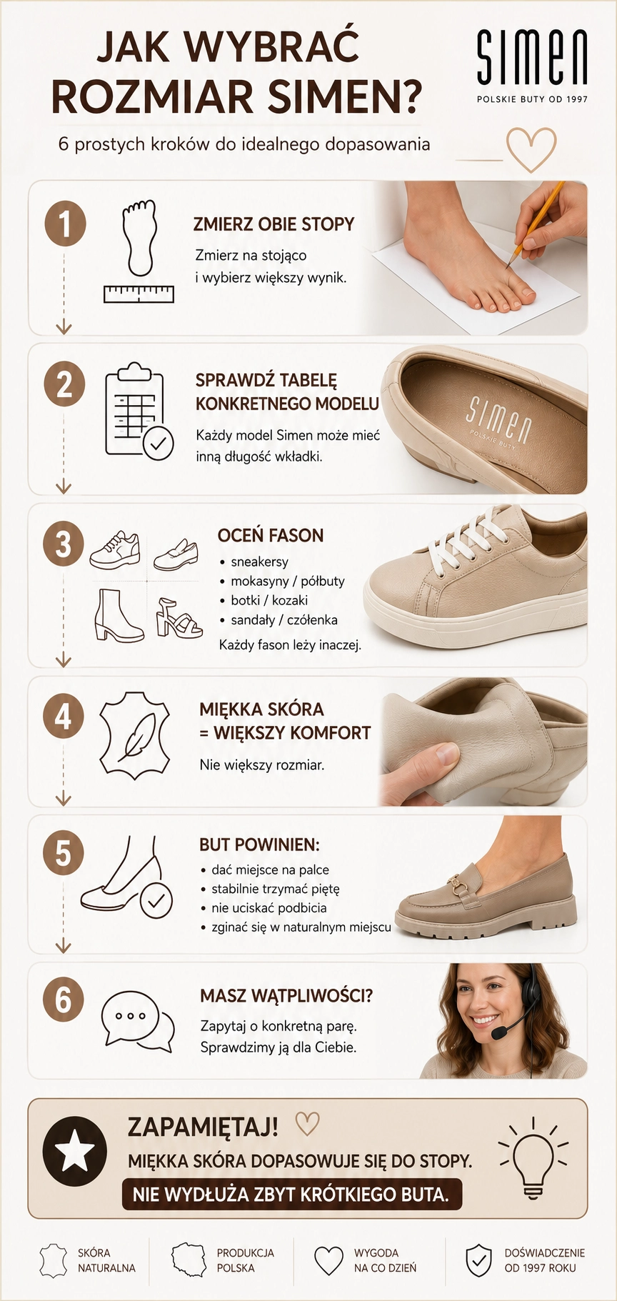  jak-wybrac-rozmiar-simen-infografika