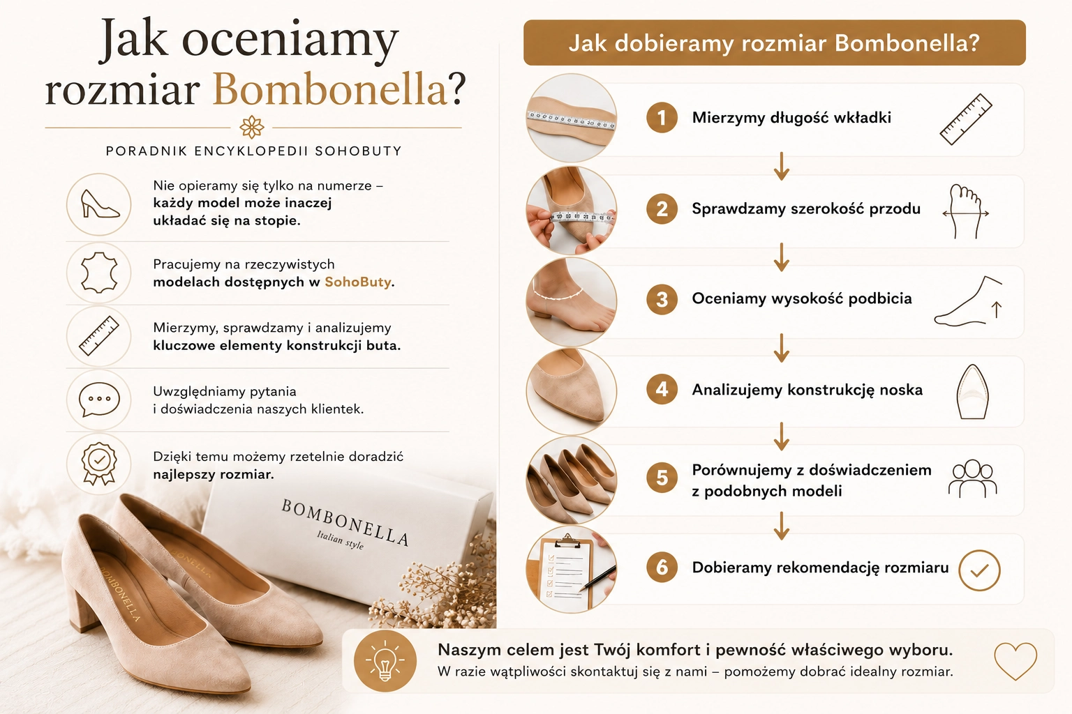 Jak oceniamy rozmiar Bombonella – infografika poradnika SohoButy