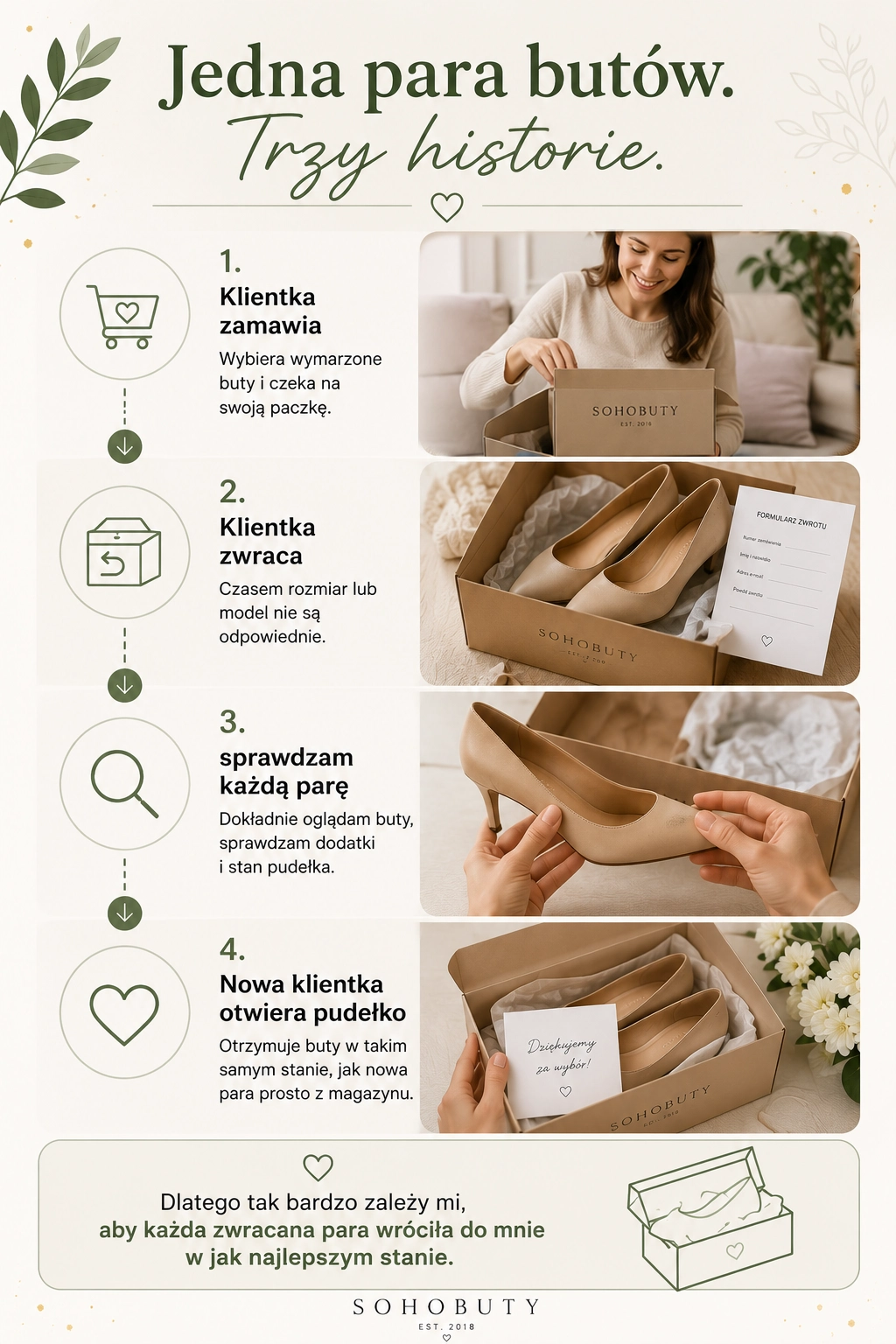  Jedna para butów – trzy historie. Infografika pokazująca drogę butów od klientki, przez zwrot i ponowną kontrolę jakości, aż do kolejnej klientki.