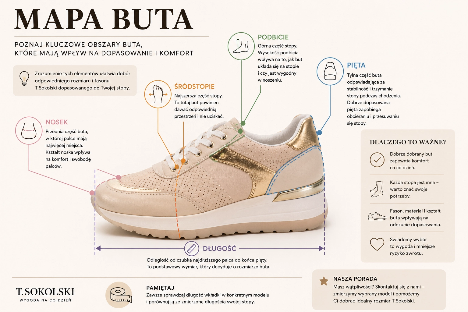 Mapa buta – elementy wpływające na dopasowanie obuwia