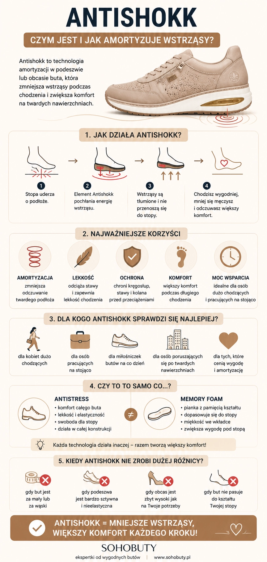 Infografika_Antishokk_-_jak_dziala_amortyzacja_wstrzasow_i_dla_kogo_technologia_bedzie_najlepsza.