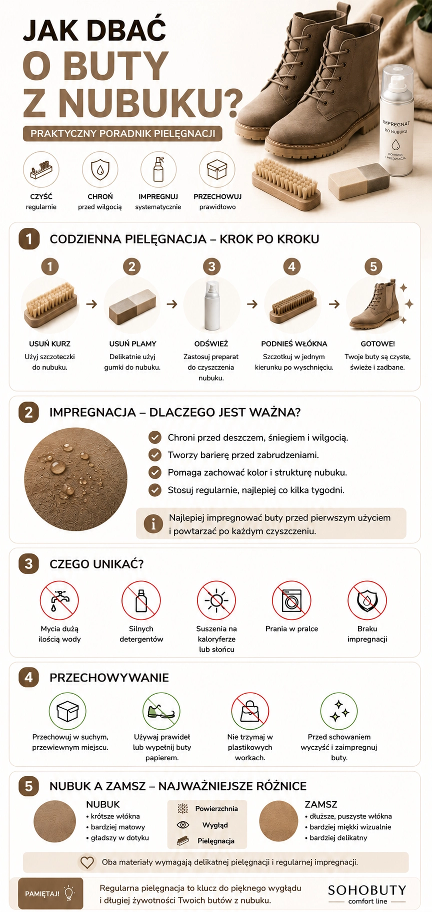 Infografika_jak_pielegnowac_buty_z_nubuku_-_czyszczenie__impregnacja_i_najczestsze_bledy.