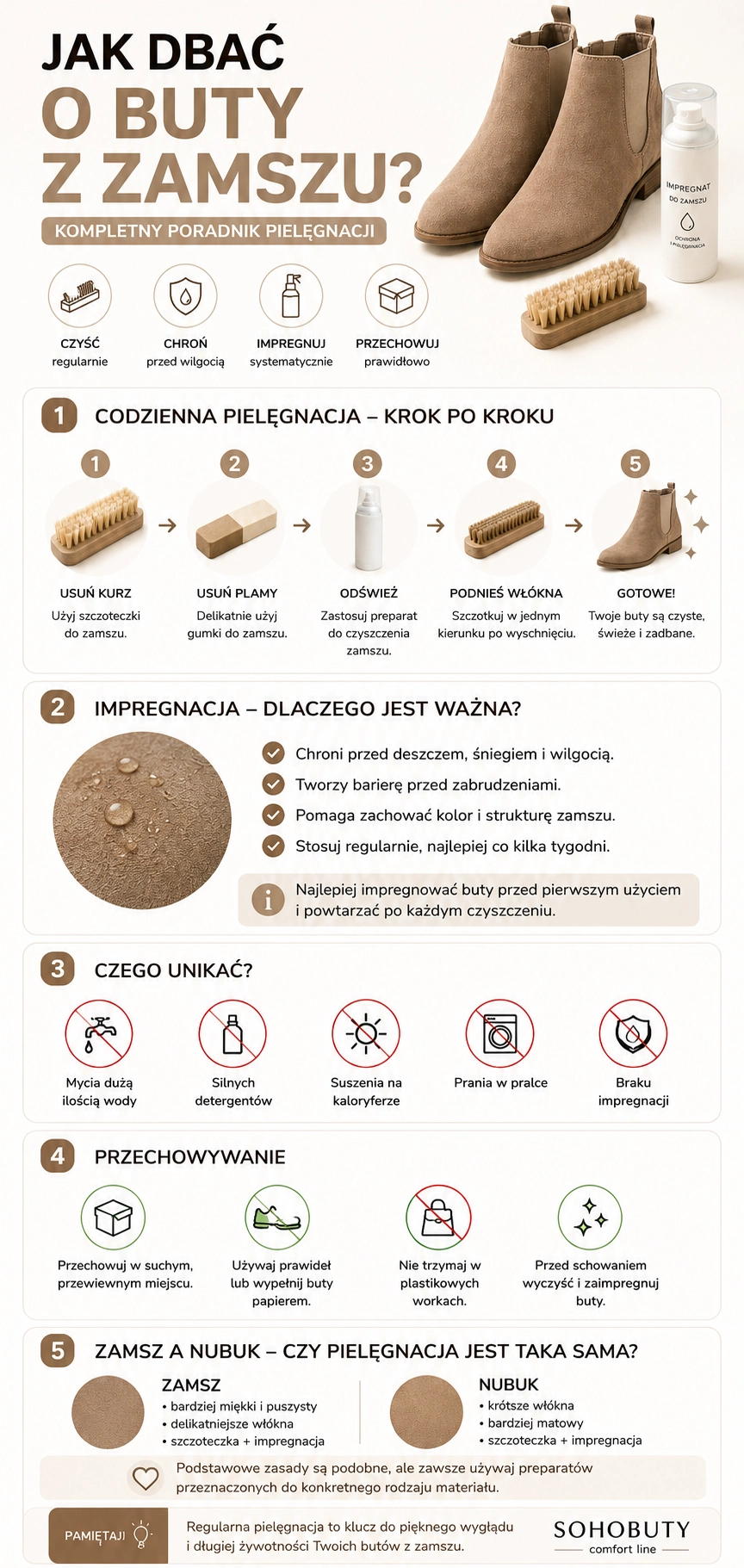 Infografika_jak_pielegnowac_buty_z_zamszu_-_czyszczenie__impregnacja_i_najczestsze_bledy.