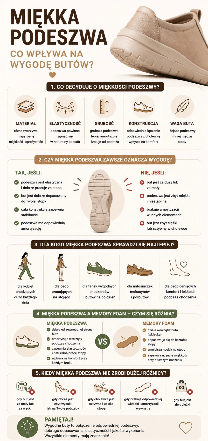 Infografika_miekka_podeszwa_-_najwazniejsze_cechy_wplywajace_na_wygode_butow_damskich.