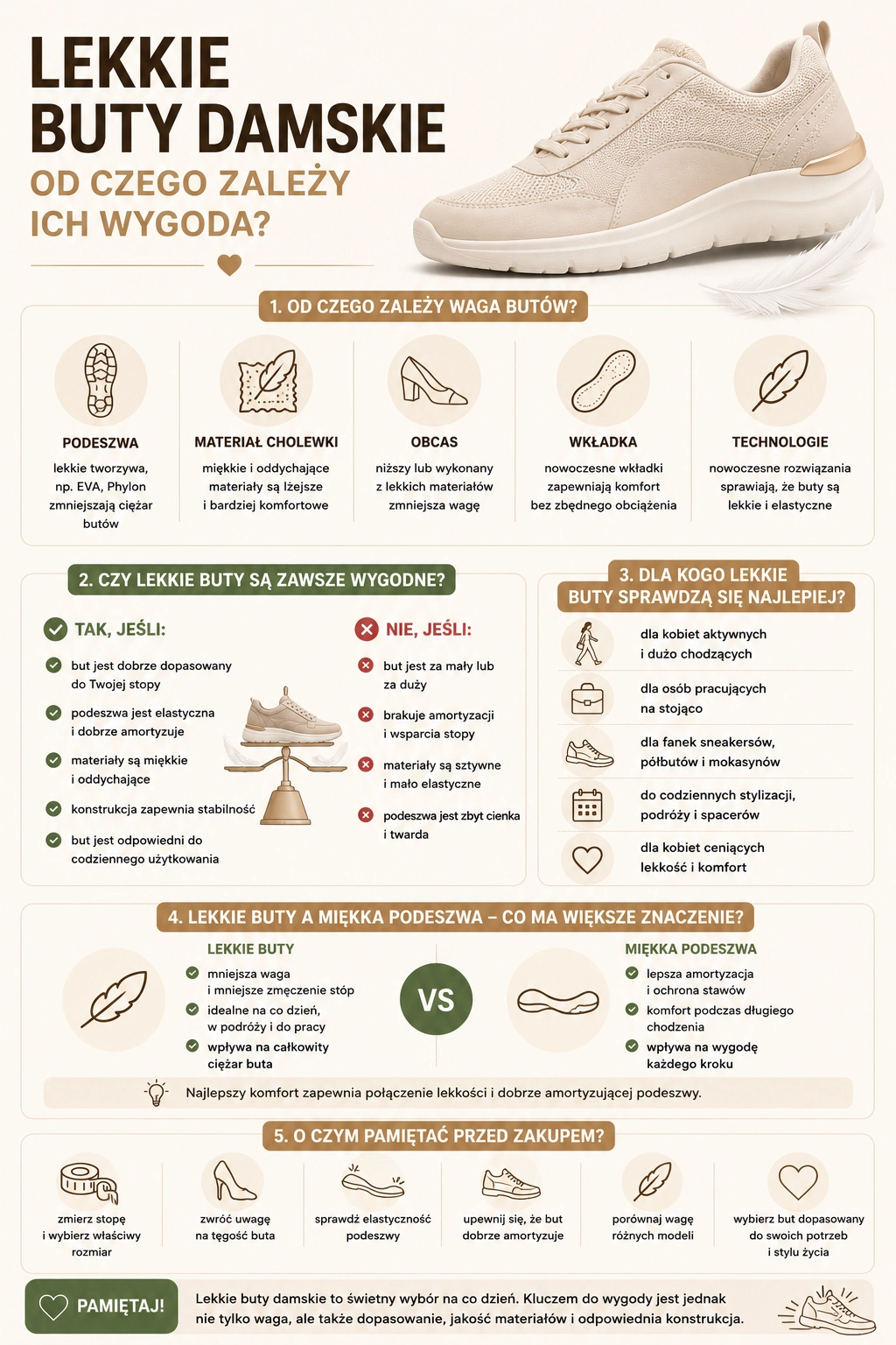Infografika_od_czego_zalezy_lekkosc_butow_damskich_i_jakie_cechy_wplywaja_na_komfort_chodzenia.