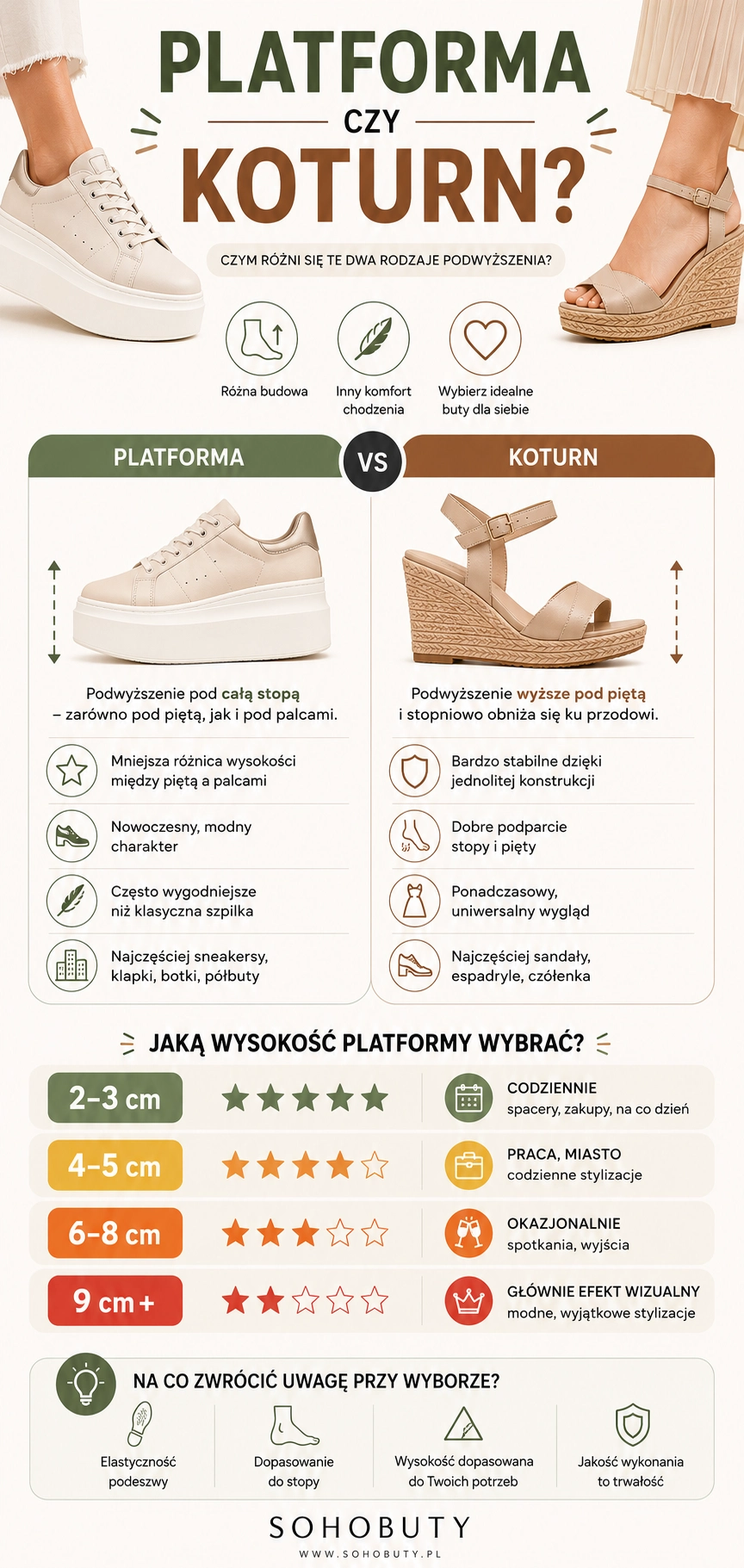  Infografika_platforma_czy_koturn_-_porownanie_budowy__komfortu_i_zastosowania_obuwia_damskiego