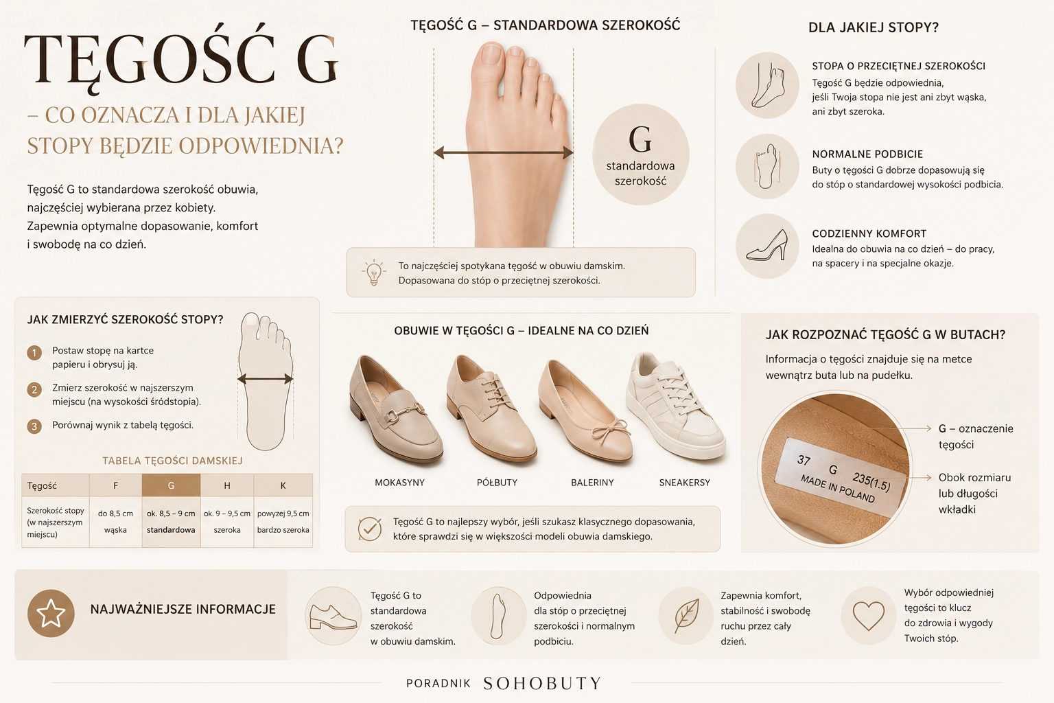 Infografika_przedstawiajaca_Tegosc_G_-_co_oznacza_i_dla_jakiej_stopy_jest_odpowiednia