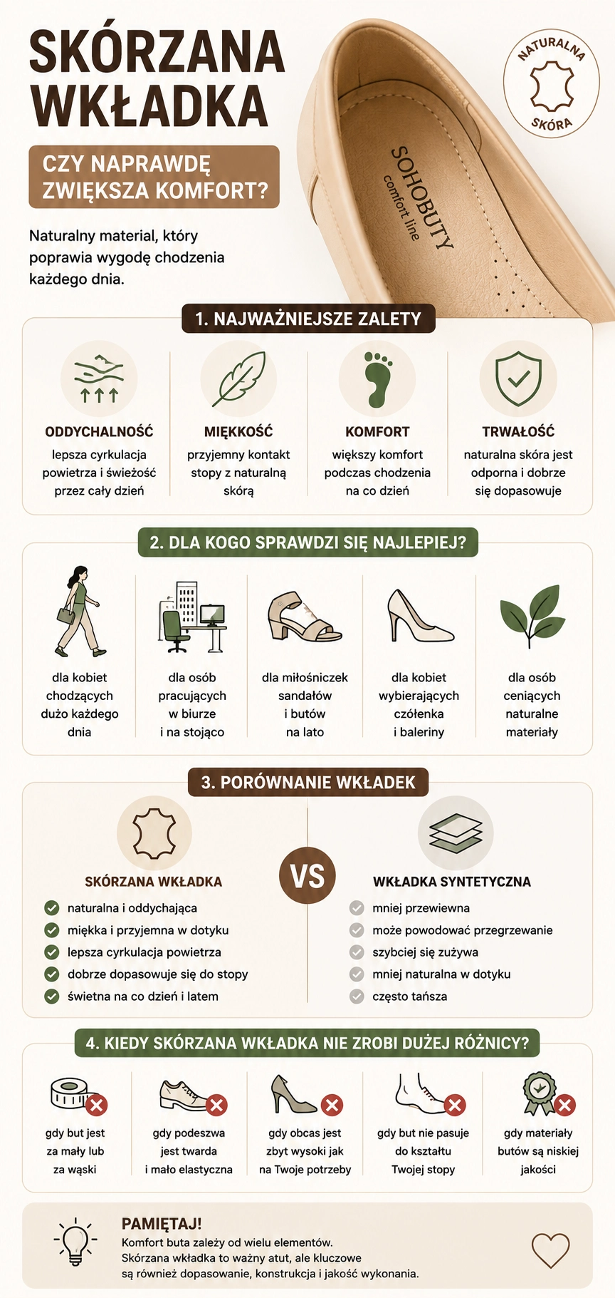 Infografika_skorzana_wkladka_-_zalety__wplyw_na_komfort_oraz_porownanie_ze_wkladka_syntetyczna.