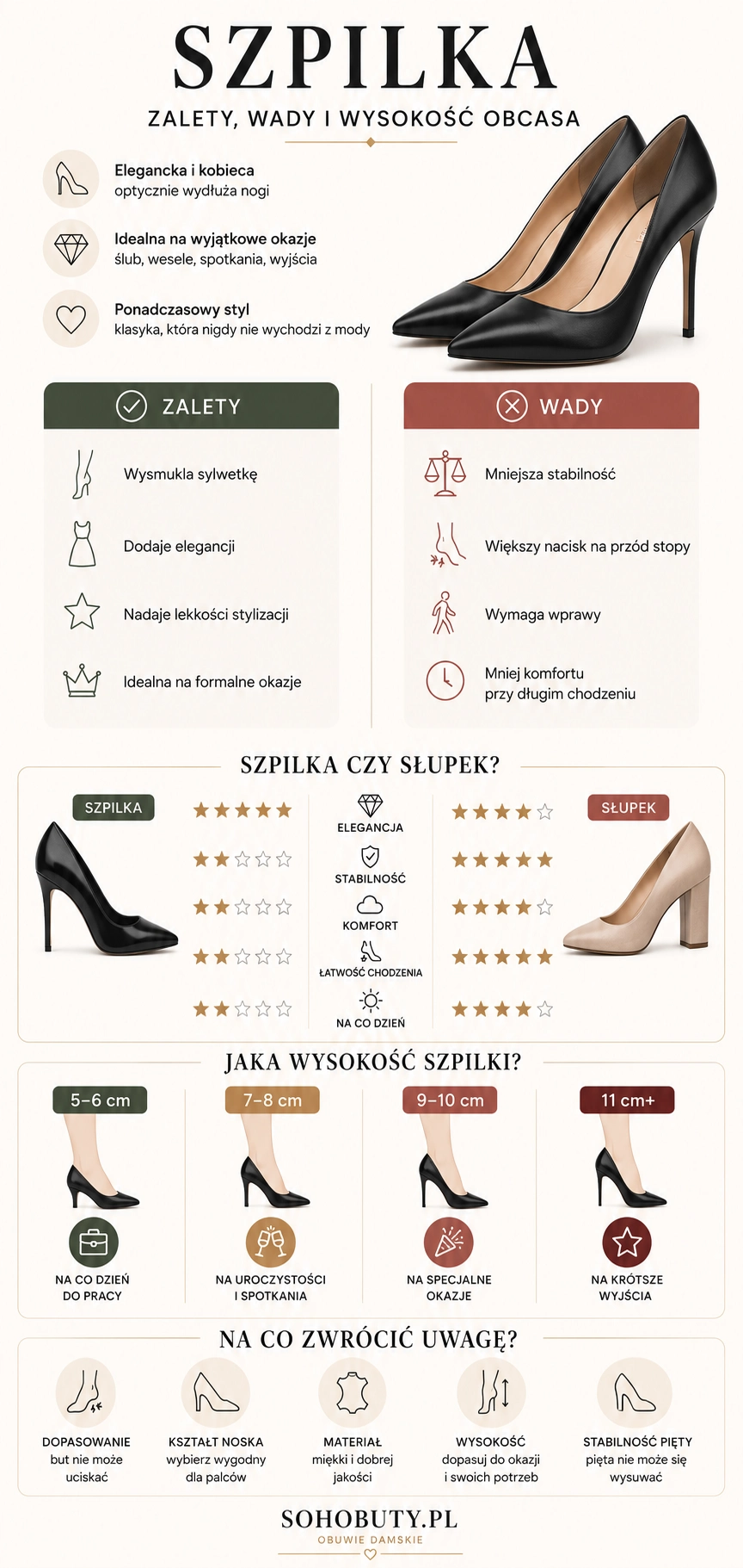 Infografika_szpilka_-_zalety__wady_i_jak_dobrac_wysokosc_obcasa