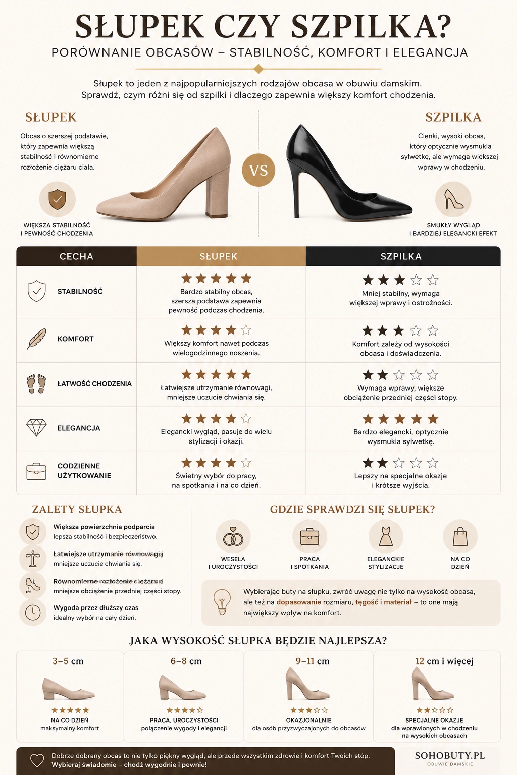 Slupek_czy_szpilka_-_infografika_porownujaca_stabilnosc__komfort_chodzenia_i_elegancje_roznych_rodzajow_obcasow